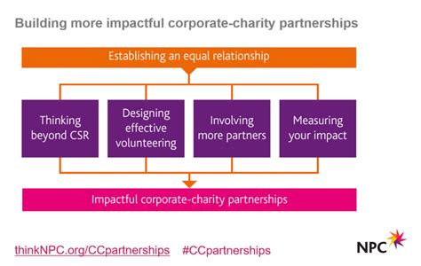 corporate charity partnership|charity corporate partnerships pack.
